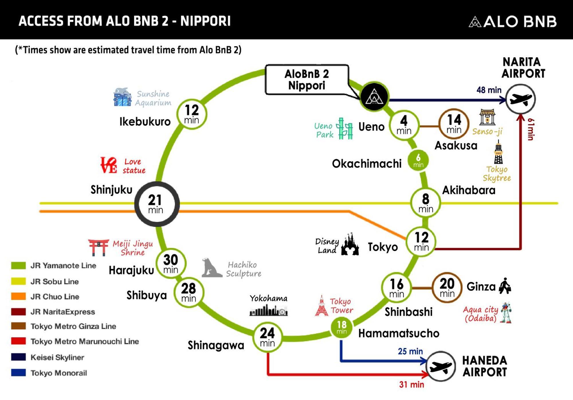 Alo Bnb 2 - Near Nippori, Yanaka Ginza, Ueno, Sensoji - Self Check-In Токіо Екстер'єр фото